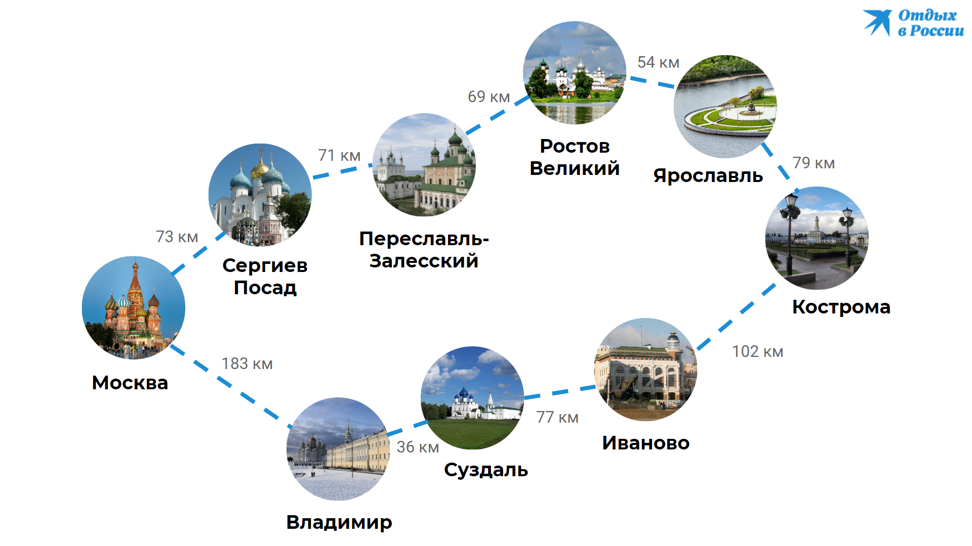 Туры по Золотому кольцу России 2024: цены, программы, расписание...